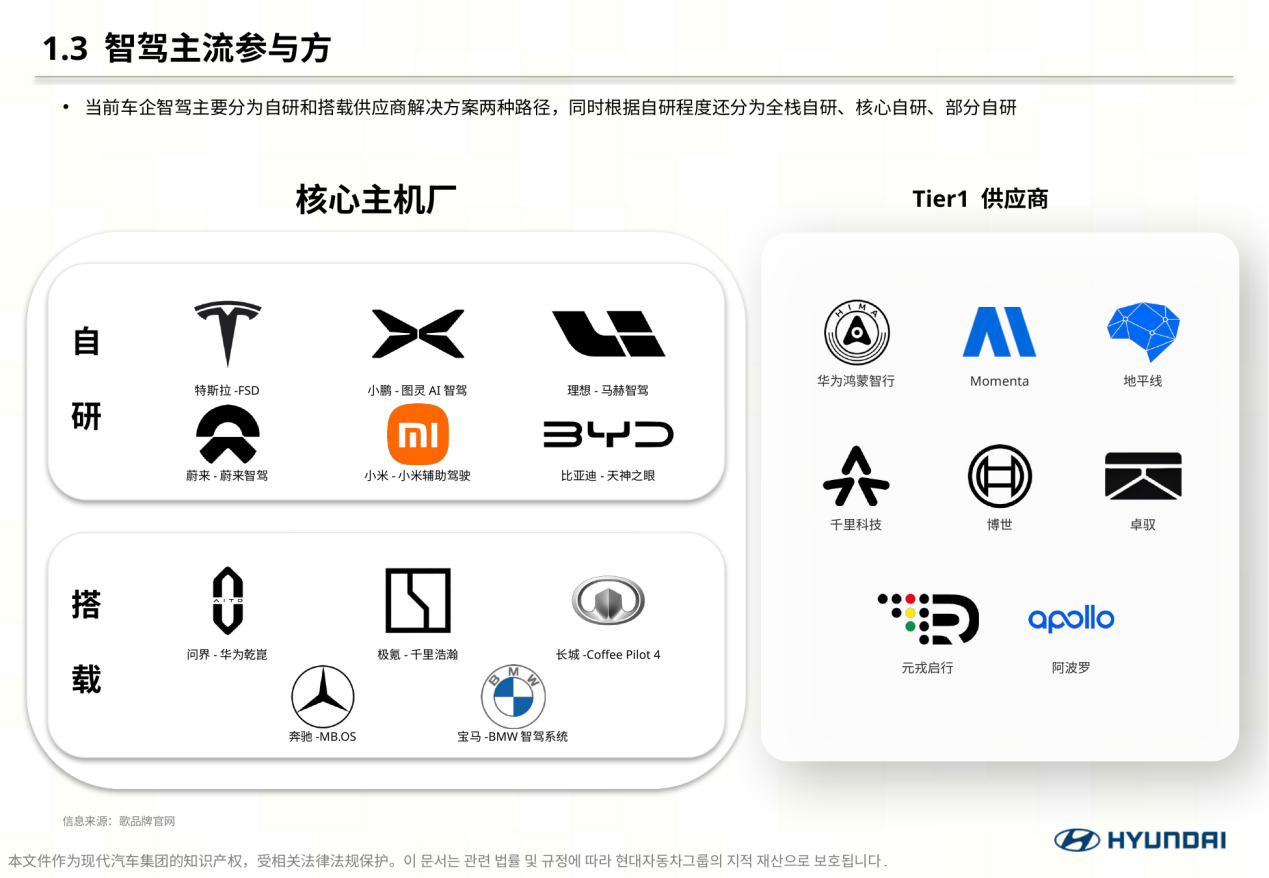 PPT 排版修改后