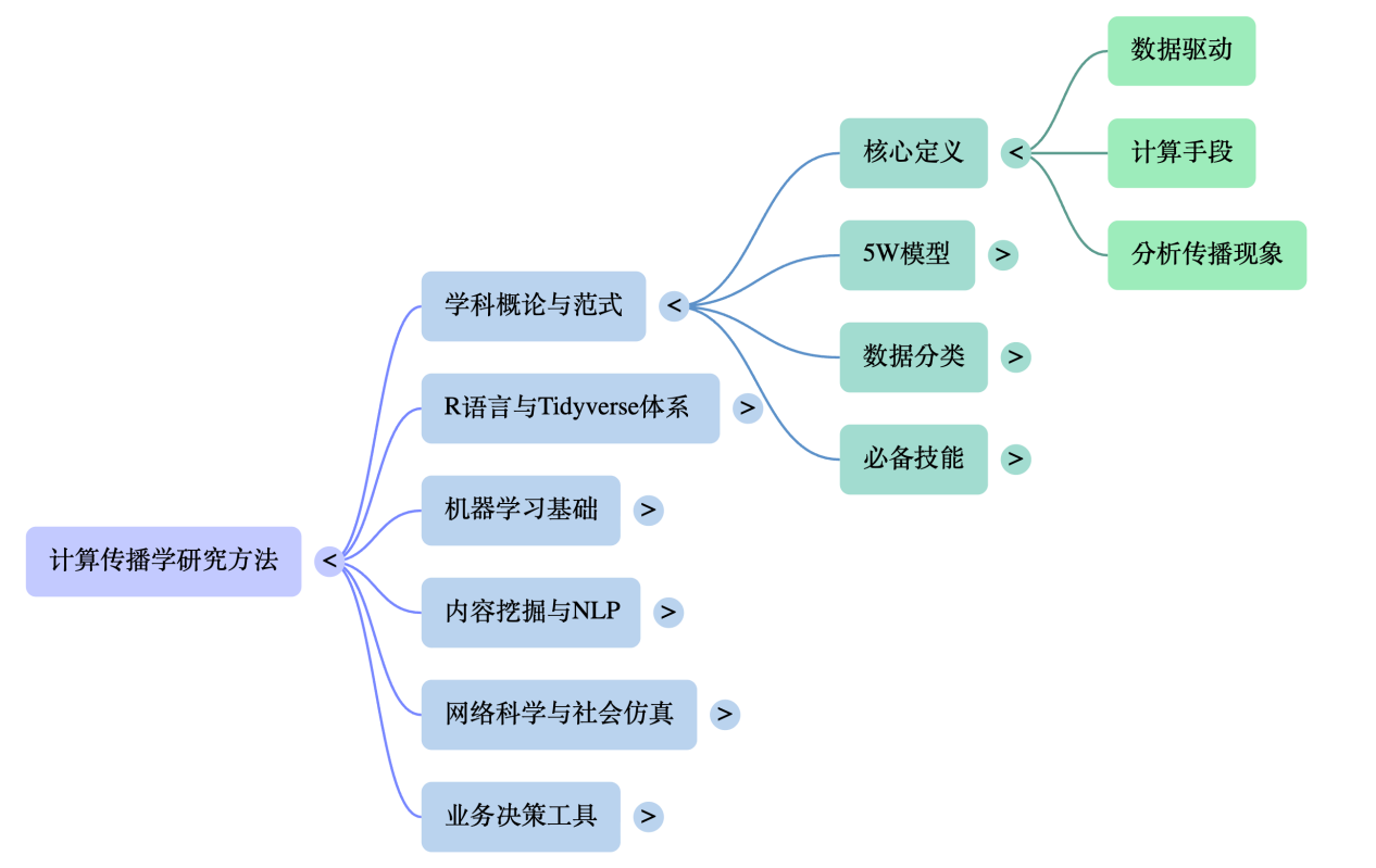 NotebookLM